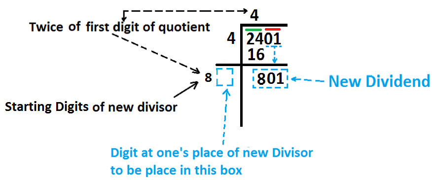 Square Root By Long Division Method At Algebra Den