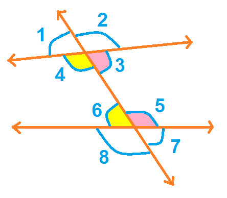 Transversal Pairs Of Interior Angles On The Same Side At