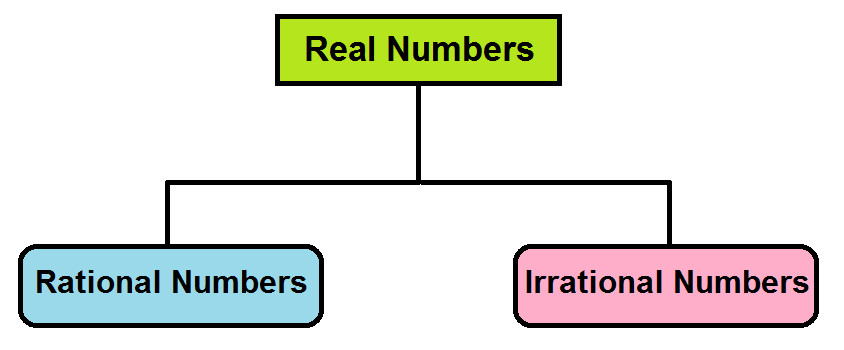 real-numbers-at-algebra-den