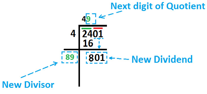 square-root-by-long-division-method-at-algebra-den