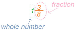 mixed number definition