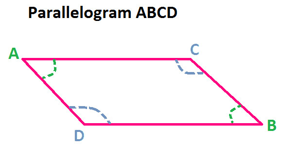 Opposite Angles Of Parallelogram At Algebra Den