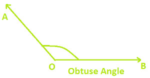Obtuse Angle at Algebra Den
