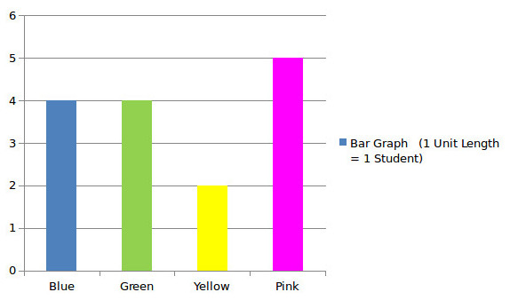 Bar Graph Definition For Kids - Free Table Bar Chart